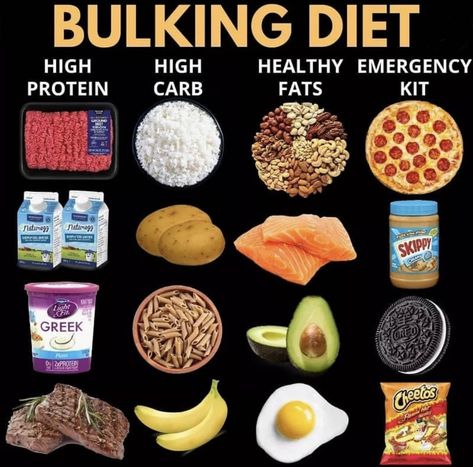 Diet Plan For Weight Gain, Bulking Diet Plan, Bulking Meal Prep, Bulking Meal Plan, Muscle Gain Meal Plan, Bulking Meals, Muscle Gain Diet, Bulking Diet, How To Gain Muscle