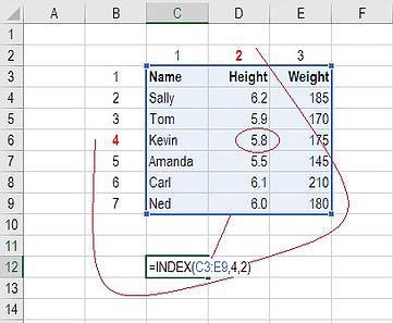 Combining INDEX and MATCH functions is a more powerful lookup formula than VLOOKUP. Learn how to use INDEX MATCH MATCH in Excel tutorial Excel Vlookup, Computer Tutorials, Work Hacks, Excel Training, Computer Tricks, Teaching Math Strategies, Computer Science Programming, Office Automation, Learn Computer Science