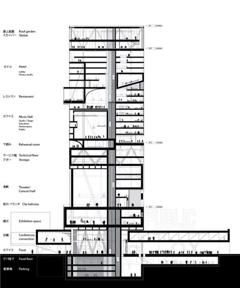 https://www.behance.net/gallery/Highrise-Proposal-Tokyo/4141925 Plan Concept Architecture, Plans Architecture, High Building, Graphisches Design, Mix Use Building, Architecture Concept Diagram, Skyscraper Architecture, Architectural Section, Building Section