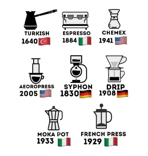 Coffee Chart, Coffee Brewing Methods, Coffee Infographic, Types Of Coffee, Coffee Shop Business, Coffee History, Coffee Guide, Coffee Facts, Coffee Roastery