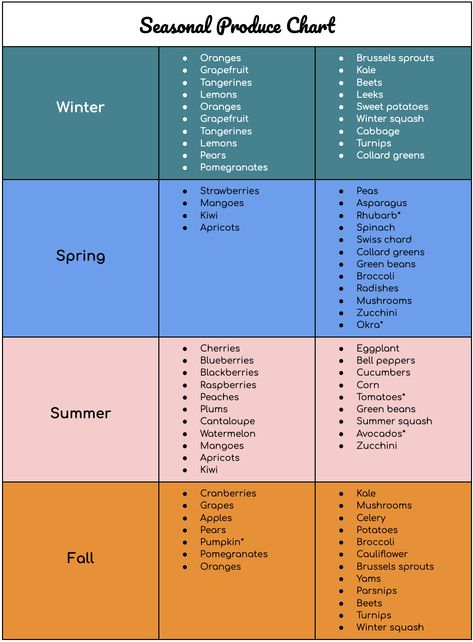 Seasonal Produce Chart: Month by Month – Bobo's Seasonal Vegetable Chart, Seasonal Produce Chart, Fruits And Vegetables In Season, Vegetables In Season, Vegetable Chart, Orange Sweet Potatoes, Grape Apple, Fruit Pops, Snack Shop