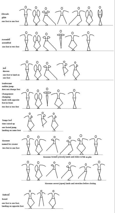 Ballet Terminology, Ballet Basics, Ballerina Workout, Ballet Positions, Ballet Lessons, Belly Dancing Classes, Stick People, Ballet Technique, Ballet Moves