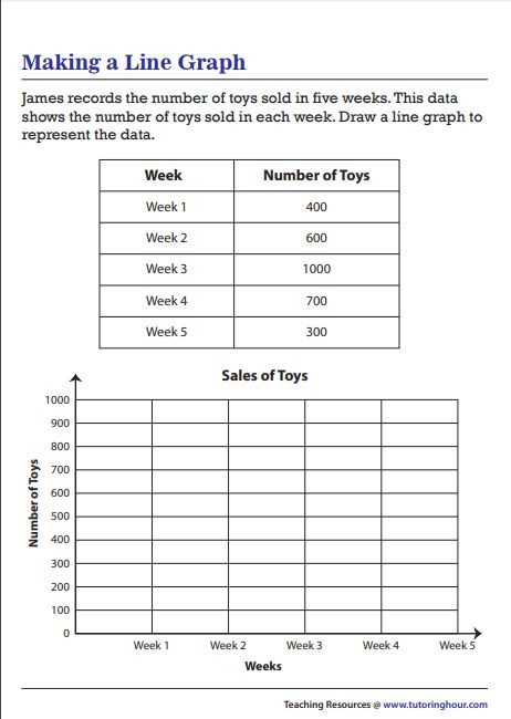 Draw a Line Graph Grade7 Math, Bar Graphs Activities, Picture Graph Worksheets, Math Key Words, Line Graph Worksheets, Data Organization, Graph Worksheet, 7th Grade Math Worksheets, Worksheet Math