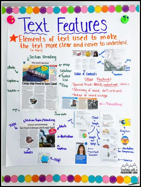 Analyzing Text Features in Upper Elementary - Teaching with a Mountain View Text Features Anchor Chart 1st Grade, Text Features Anchor Chart, Text Feature Anchor Chart, Nonfiction Text Features Anchor Chart, Reading Nonfiction, Interactive Anchor Charts, Analyzing Text, Nonfiction Text Features, Classroom Anchor Charts