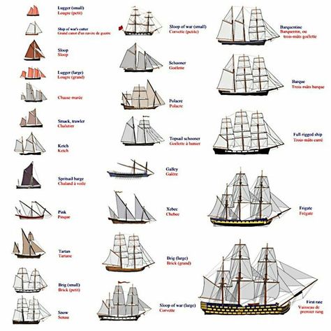 Sailboat Drawing, Model Sailing Ships, Navi A Vela, Model Ship Building, Boat Drawing, Ship Of The Line, Old Sailing Ships, Sea Of Thieves, Seni Dan Kraf