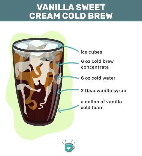 Vanilla Sweet Cream Cold Brew: So Easy To Make At Home! Cold Brew Cream, Vanilla Cold Brew, Vanilla Sweet Cream Cold Brew, Sweet Cream Cold Brew, Vanilla Sweet Cream, Cream Cold Brew, Starbucks Vanilla, Cold Brew Recipe, Cold Brew At Home