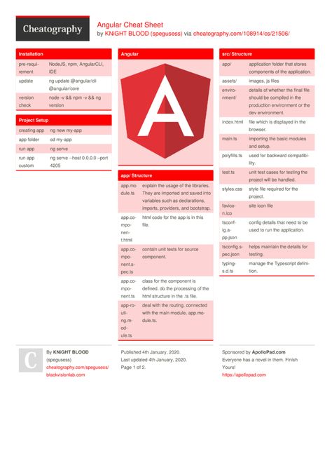 Angular Cheatsheet, Programming Cheat Sheets, C Sharp Programming, Computer Languages, Site Icon, Computer Science Programming, Android Hacks, Computer Skills, Me App