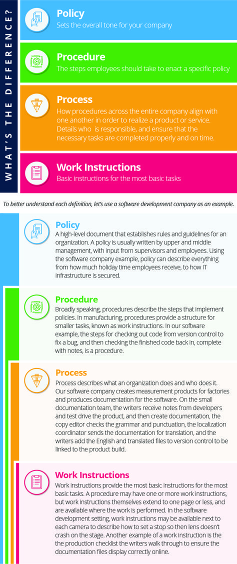 Smartsheet Tips, Business Policy Ideas, Work Instructions Template, Operations Manager, Writing Policies And Procedures, Examples Of Business Plans, Hr Policies And Procedures, Policies And Procedures Templates, Policy And Procedures Templates