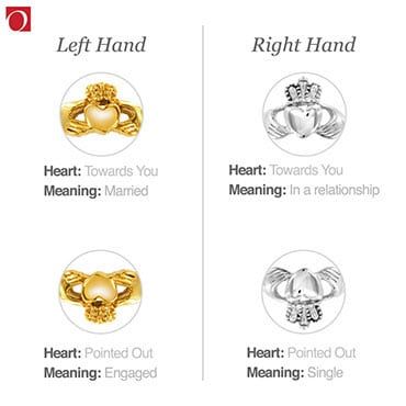 Claddagh Ring Meaning, Claddagh Meaning, Ring Meaning, Relationship Meaning, Claddagh Ring, Claddagh Rings, Irish Jewelry, Irish Celtic, Heart Hands