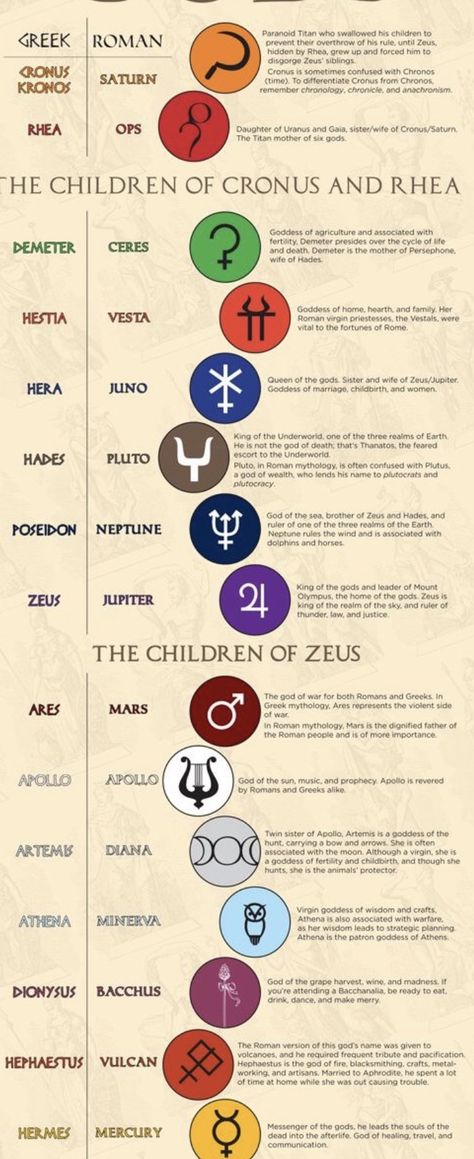 Percy Jackson Dnd Homebrew, Greek God List, Dnd Gods And Goddesses, Greek Mythology Dnd, Camp Jupiter Tattoo, Saturn Mythology, Zeus Symbol, Jupiter God, Zeus Poseidon Hades