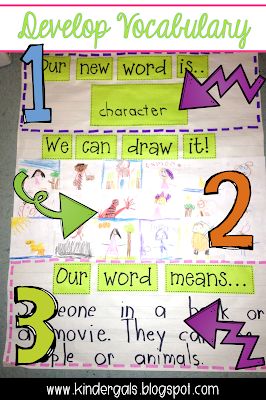 Kindergarten Vocabulary Activities, Vocabulary Words Activities, Vocabulary Journal, Kindergarten Vocabulary, Kindergarten Blogs, Vocabulary Strategies, Guided Reading Kindergarten, Vocabulary Instruction, Academic Language