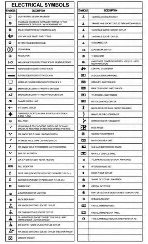 Blueprint - The Meaning of Symbols Electrical Plan For House, Electrical Drawing Symbols, Construction Symbols, Architectural Blueprint Symbols, Automotive Electrical Symbols, Blueprint Symbols, Drawing Symbols, Electrical Plan Symbols, Oblique Drawing