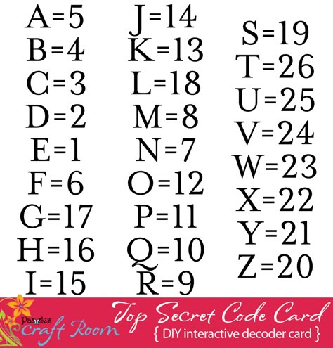 Fairy Code Numbers, 4 Digit Passcode Ideas, 6 Digit Passcode Ideas, Secret Code Language, Secret Letters Code, Secret Codes With Meaning Love, Secret Words Codes, Different Languages Alphabet, Code Language Secret