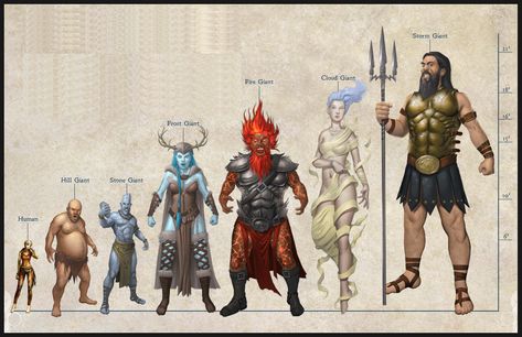 Pathfinder Giant Size Comparison Chart -  Pathfinder PFRPG DND D&D 3.5 5th ed d20 fantasy Dnd Size Chart, Giant Runes Dnd, Half Giant Female, Dnd Races Chart, Giant Character Design, Pathfinder Classes, Fantasy Races Concept, Dnd Giant, Dnd Races