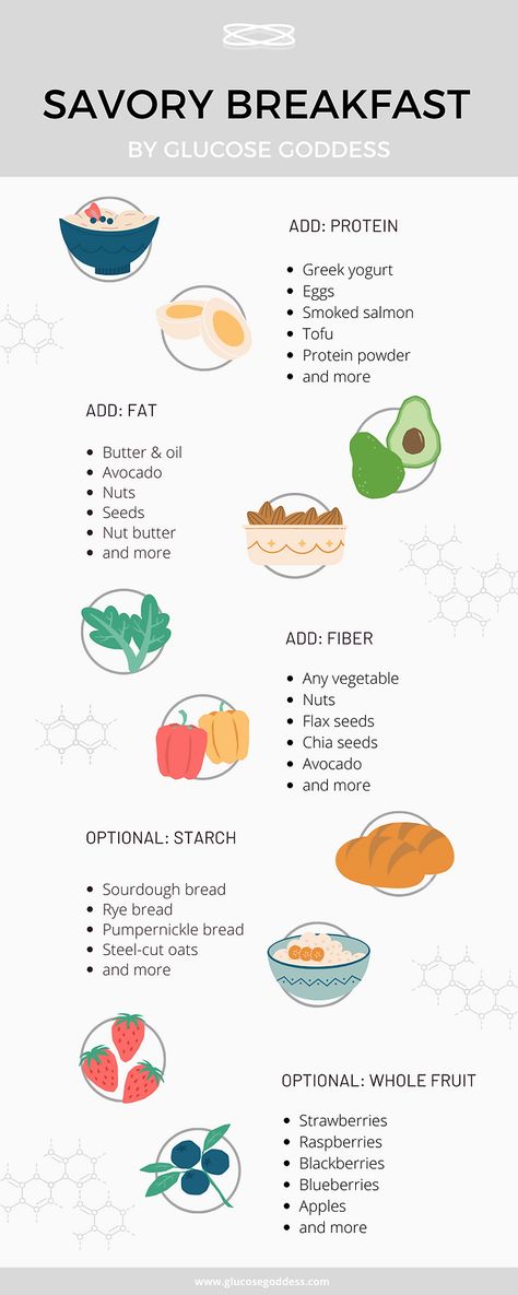 Tofu Protein, Glucose Goddess, Greek Yogurt Eggs, Savoury Breakfast, Almond Butter Smoothie, Usa Food, Eat Veggies, Recetas Keto, Coconut Chips