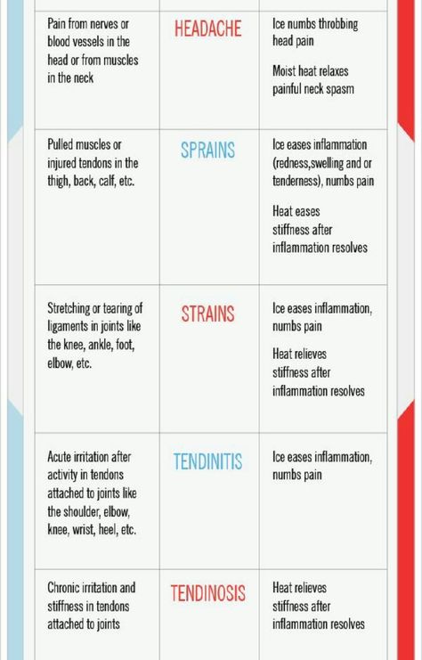 Ice VS Heat Whats better For Your Pain??? Heat Vs Ice, Ice Vs Heat, Massage Therapy, Feel Better, Workout Routine, Health Tips, Feel Good, Massage, Heat