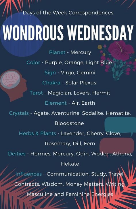 Hekate Correspondences, Weekday Magick, Correspondences Magic, Wednesday Magick, Hoodoo Tips, Witchy Weekend, Wiccan Tips, Witchy Grimoire, Daily Magic