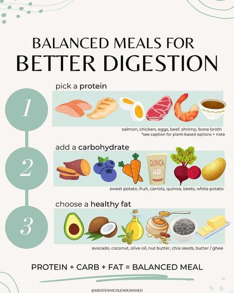 Gut Nutritionist | Kristen on Instagram: "BALANCED MEALS FOR BETTER DIGESTION 🍳🍠🍯🍓🥑 🚨 SAVE this post so you can always refer back to it when needed! 🚨 Before you remove any foods from your diet or go on any super restrictive diets, I would make sure you are eating BALANCED meals!!  Now, what exactly is a balanced meal? ⤵️ A balanced meal includes a source of ➡️ protein 🍳, carb 🍠, and fat 🥑.  & how does eating balanced meals help with digestion? ⤵️ Well, in short, balanced meals = balan A Balanced Meal, Quinoa Sweet Potato, 10 Healthy Foods, Gut Health Diet, Better Digestion, Grass Fed Butter, Diets For Beginners, Balanced Meals, Food Help