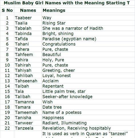 Muslim Baby Girl Names with the Meaning Starting Letter T Alphabet Egyptian Names For Boys, Muslim Baby Girl Names Unique With Meaning, Arabic Baby Girl Names With Meaning, Muslim Baby Girl Names Arabic, Muslim Baby Boy Names With Meaning, Muslim Girl Names List With Meaning, Girls Names Unique Muslims, Arabic Girl Names With Meaning, Arabic Names Girls Baby