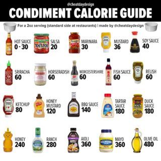 Calorie Guide, Fast Food Nutrition, Low Calorie Fast Food, Healthy Fast Food Options, Food Calories List, Calories Food, Healthy Calories, Food Calorie Chart, Calorie Chart