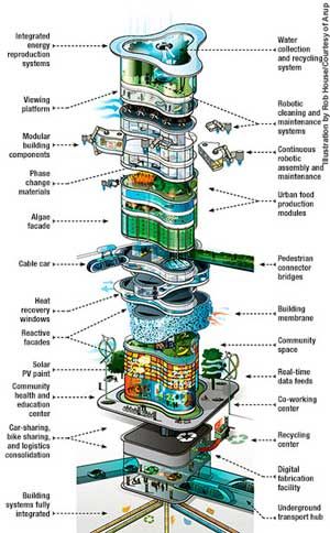 Vertical City, Future Buildings, Vertical Farming, Green Architecture, Modular Building, Futuristic City, Future City, Smart City, Sustainable Architecture