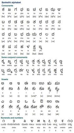 Kannada Alphabets Chart, Kannada Alphabets, Wedding Photo Album Layout, Learn Writing, Kannada Language, Hindi Alphabet, Alphabet Chart, Script Alphabet, Sanskrit Language