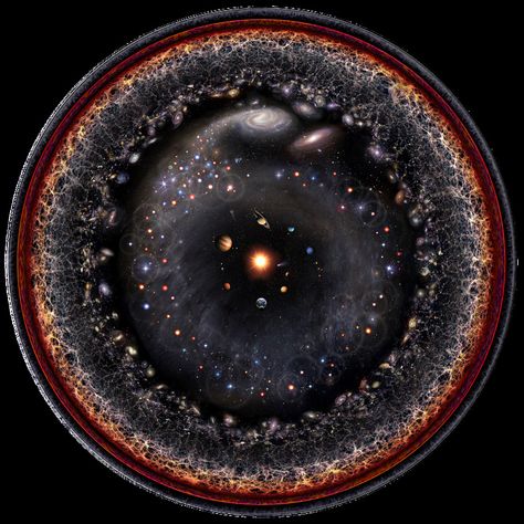 This is the entire observable universe squeezed into one image. Lego Statue Of Liberty, Observable Universe, Greenland Shark, Samurai Helmet, Eye Painting, Things Under A Microscope, Like A Cat, One Image, Black Hole