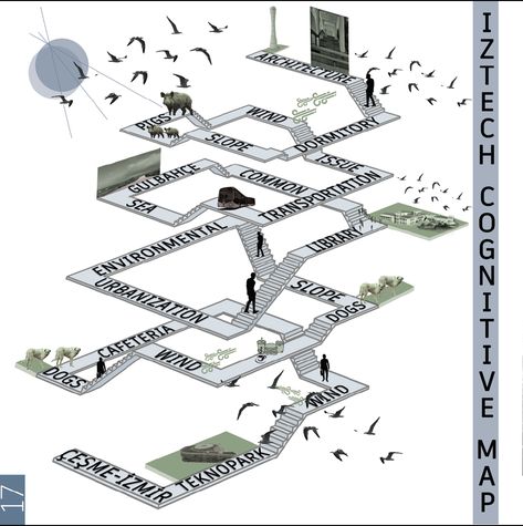 architectural cognitive map Cognitive Mapping Architecture, Mental Map Architecture, Cognitive Mapping, Architecture Design Presentation, Mental Map, Abstract Architecture, Design Presentation, Year 2, Urban Design