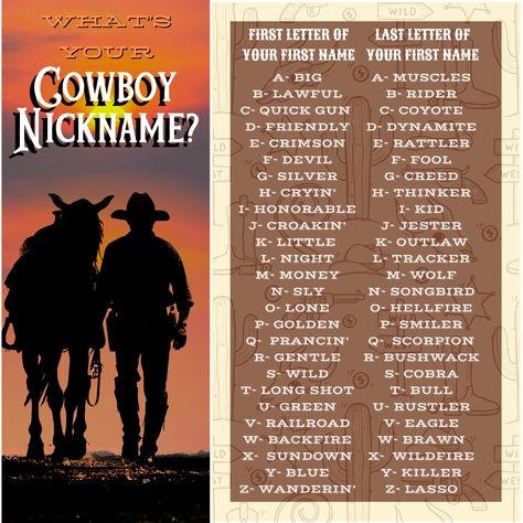 What's your cowboy name, buckaroo? Let us know in the comments! #acop #americanconsumeropinion #surveysformoney #namequiz Oc Lore, Cowboy Names, Writing Inspiration Tips, Surveys For Money, Name Games, Name Generator, Greek God, Long Shot, Generators