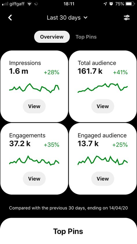 Notion Pinterest Board, Analytics Aesthetic, Pinterest Analytics, Vision Boards, Top Pins, Real Time, 30 Day, Ui Design, Vision Board