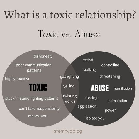 How to Spot A Toxic Relationship ��— FemFwd Relationship Advice for Women Couples Therapy Worksheets, Relationship Quiz, Relationship Advice For Women, Relationship Lessons, Advice For Women, Toxic Relationship, Relationship Questions, Interpersonal Relationship, Passive Aggressive