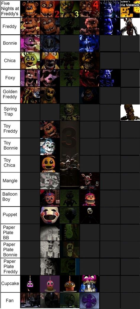 All series FNaF characters All Fnaf Characters Names, Every Fnaf Character, Fnaf Characters Names, Fnaf Fan Animatronics, Fnaf 2 Characters, Fnaf All Characters, Fnaf 1 Animatronics, All Fnaf Characters, Fnaf References