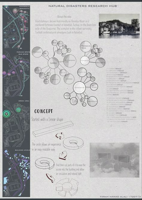 Understanding Architectural Diagrams: 15 types explained with examples. — theorangeryblog.com Architecture Representation, Architectural Diagrams, Architecture Design Presentation, Architecture Drawing Presentation, Presentation Board Design, Architecture Blueprints, Case Study Design, Architecture Drawing Plan, Concept Models Architecture