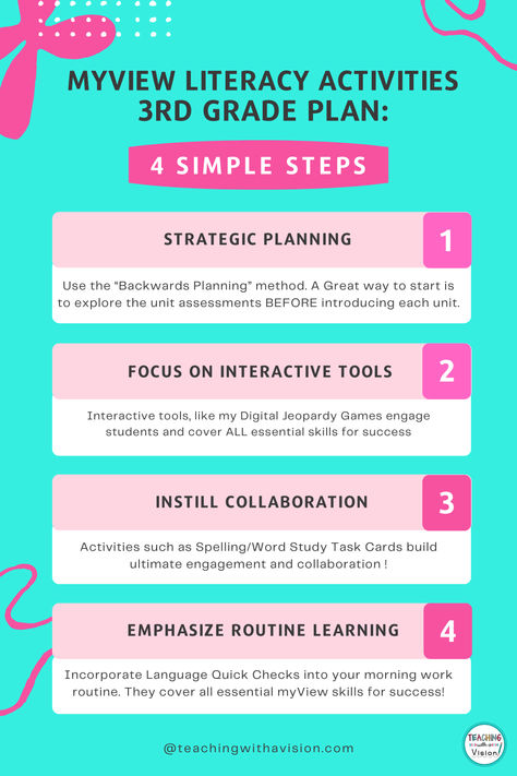 Plan ahead with myView Literacy Activities for Third Grade including PDF & Free resources.Teaching triumphs start with smart planning!! Third Grade Literacy Activities, 5th Grade Activities, Teaching Teachers, 3rd Grade Classroom, Elementary Education, Busy Teacher, Student Encouragement, 5th Grades, Literacy Activities