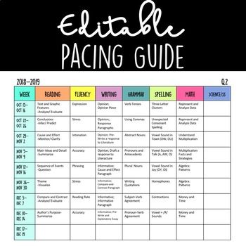 An editable pacing guide which includes two sets. The first set already has subjects at the top. Subjects included are: ReadingFluencyWritingGrammarSpellingMathScience/SS The second set does not have subjects added-- you simply add text boxes and create your own headers. There are five, s... Sped Organization, Classroom Corner, Pre K Curriculum, Pacing Guide, Geometry High School, High School Math Teacher, First Year Teaching, Curriculum Mapping, Parenting Resources