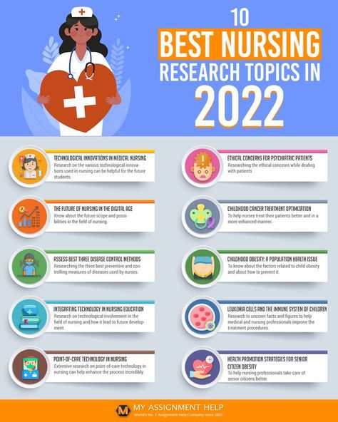 Research Topics Ideas, Nursing Research Topics, Penn Foster High School, Research Paper Ideas, Research Topics, Dorothy Zbornak, Mall Kiosk, High School Writing, Psychology Research