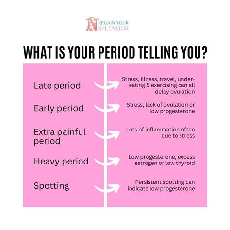 It is normal to have a period that is different from a one-off, but if you consistently notice some of these symptoms for more than 3 months, you may have a hormone imbalance to sort out. Please note: If your period pain prevents you from going to work or school and does not respond to painkillers, this is not normal period pain. This could be caused by conditions called adenomyosis or endometriosis and should be diagnosed and treated accordingly. So tell me, how is your period showing up❓ Ovulation Signs, Ovulation Pain, Conception Tips, Green Tea Benefits Health, Hormone Nutrition, Ovulation Cycle, Ovulation Tracking, Nursing School Essential, Low Thyroid