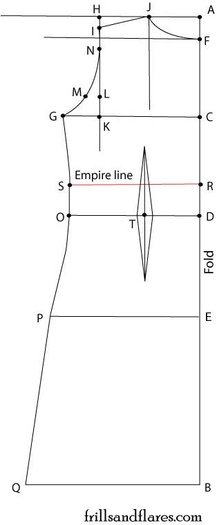 Frills and Flares: Pattern Draft---Empire Waist Dress BACK Empire Waist Dress Pattern, Shift Dress Pattern, Bodice Pattern, Surplice Dress, Dress Making Patterns, Dress Back, Empire Waist Dress, Empire Dress, Sewing Lessons