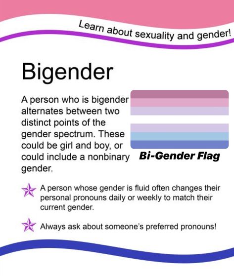 All Sexuality Flags And Meanings, Boyflux Meaning, Bigenero Flag, Pride Flags Meaning, Bigender Meaning, All Lgbtq Flags And Meanings, Gender Flags And Meanings, Lgbtq Flags And Meanings, Bigender Aesthetic