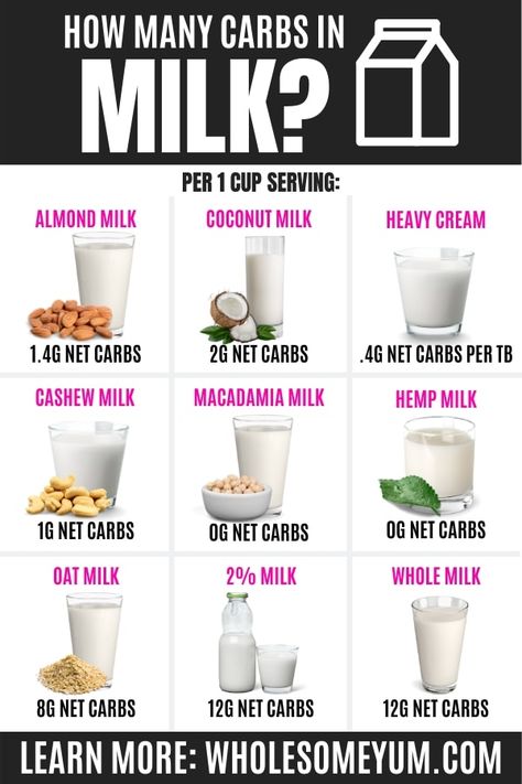 Different Types Of Milk, Keto Milk, Types Of Milk, Low Carb Milk, Hemp Milk, Baking Powder Uses, Baking Soda Beauty Uses, Best Fat Burning Foods, Keto Diet Food