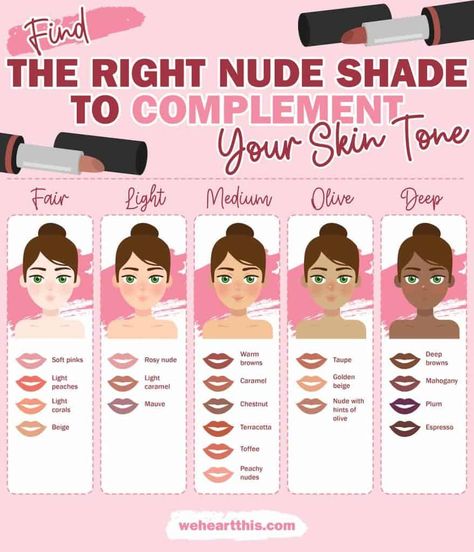 Find the best drugstore nude lipsticks for your skin tone with our guide, featuring 15 highly-rated options that flatter all Neutral Undertone Lipstick Shades, Lipstick For Neutral Undertones, Lipstick By Skin Tone, Lipstick For Tan Skin, Lip Shades For Brown Skin, Lip Colors For Skin Tone, Lipstick Doodle, Lipstick Background, Light Olive Skin Tone