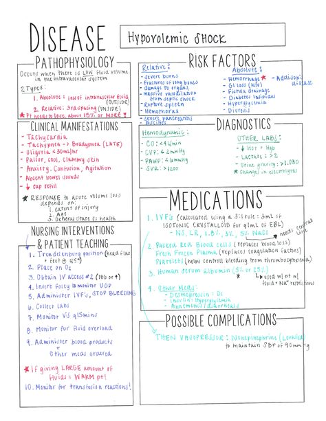 Concept Mapping Nursing, Nursing School Concept Maps, Pharmacology Nursing Study Notes, Pathophysiology Nursing Notes, Hypovolemic Shock, Concept Map Nursing, Pharmacy School Study, Pathophysiology Nursing, Nursing School Studying Cheat Sheets