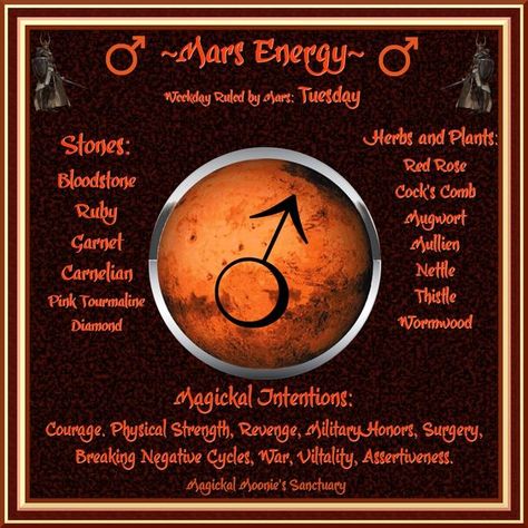 Visit the post for more. Mars Energy, Planet Energy, Astrology Planets, Book Of Shadow, Astrology Numerology, Wiccan Spells, Spells Witchcraft, Spell Book, Book Of Shadows