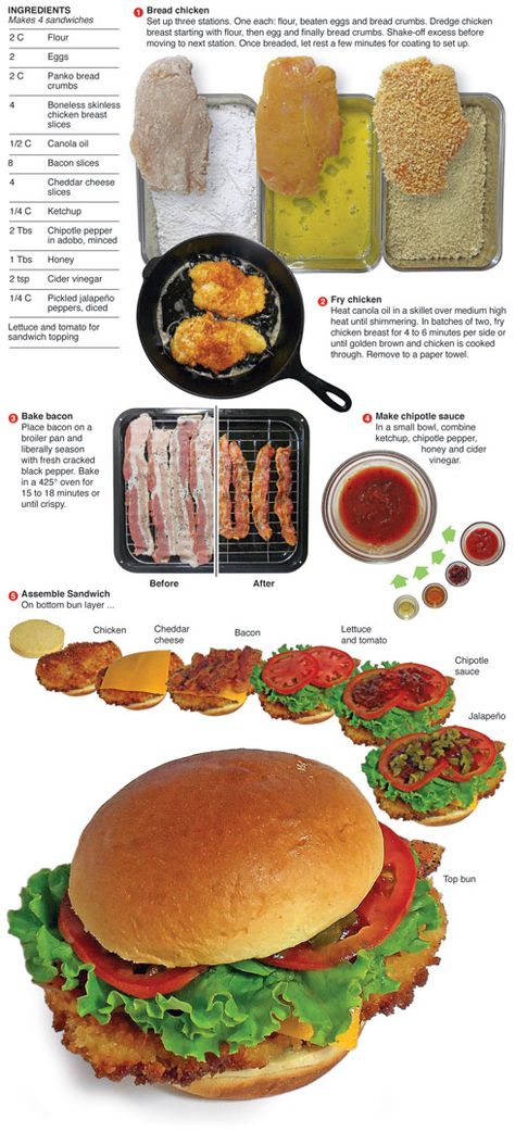 I wondered how long it'd take until someone started doing recipe infographics. These are great! Chipotle Chicken Sandwich, Plats Healthy, Homemade Cookbook, Chicken Burger, Chipotle Chicken, Food Recepie, Veggie Burger, Chicken Sandwich, Cafe Food