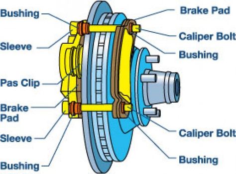 Motor Mechanics, Auto Maintenance, Car Facts, Car Care Tips, Automobile Engineering, Car Fix, Truck Repair, Automotive Care, Brakes Car