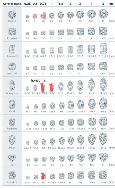 Engagement Ring Chart, Diamond Cut Chart, Diamond Carat Size Chart, Carat Size Chart, Diamond Chart, Diamond Carat Size, Shape Chart, Jewelry Facts, Jewelry Knowledge