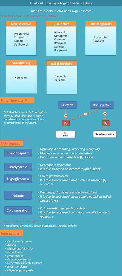 Metoprolol Nursing, Propranolol Beta Blockers, Beta Blockers Pharmacology, Beta Blockers Nursing, Pharma Notes, Nurse Necessities, Nurse Poems, Pharmacy Technician Study, Nurse Study