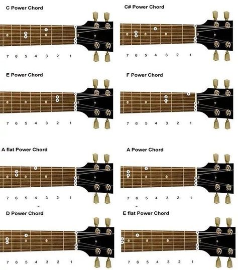 Power Chords 🎸🤘 . . . #guitarist #guitar #music #chords #triads #progression #rock #punk #electricguitar #acousticguitar #acoustic Power Chord, Major Scale, Music Chords, Guitar Music, Rock Punk, Guitarist, Guitar, Music, Quick Saves