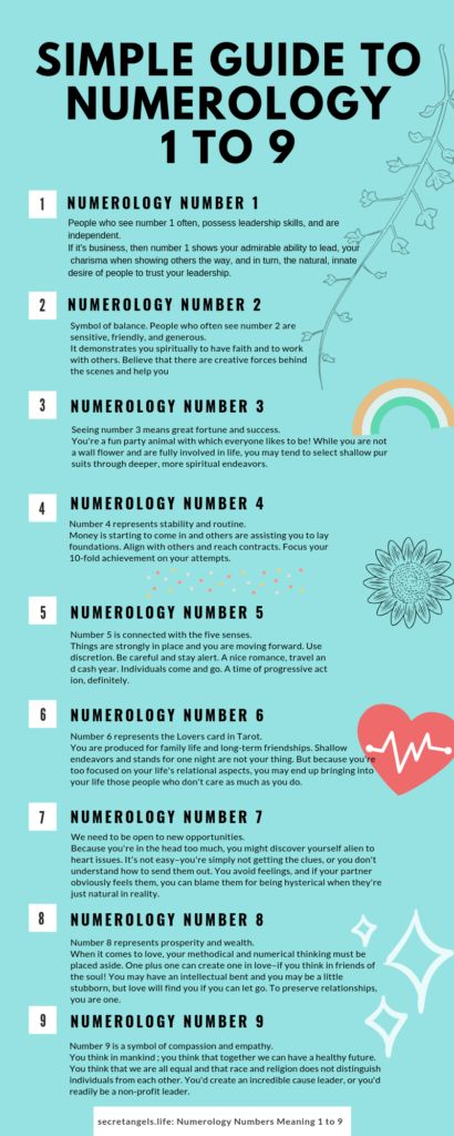 Numerology Numbers Meanings, Soul Urge Number, Life Path 11, Numbers Meaning, Open To Receiving, Meaning Of Your Name, Laws Of Attraction, Learn Tarot, Expression Number