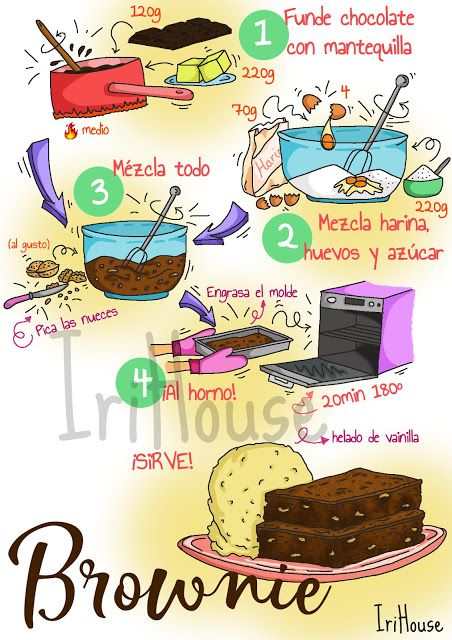 IriHouse: Cómo preparar un brownie perfecto en solo 4 pasos [Dibu-receta] Recipe Book Diy, Homemade Cookbook, Recipe Drawing, Cute Food Art, Chocolate Chocolate, Food Journal, Food Drawing, Food Illustrations, Kitchen Recipes